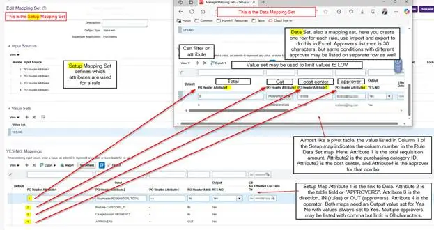 Diagram showing how Setup Mapping Set rows map to Data Set Mapping Set columns for Oracle Fusion approvals.