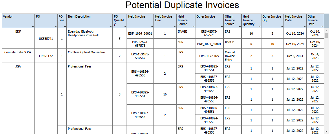 Report showing all invoice lines matched to a purchase-order line when one or more lines has a quantity hold