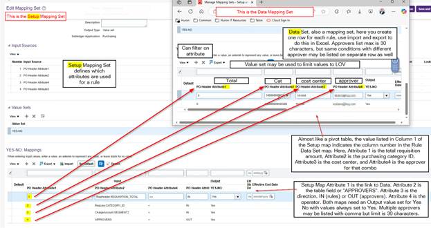Using Mapping Sets to Drive Approval Routing in Oracle Fusion ...